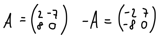 Negace - Matematické algoritmy