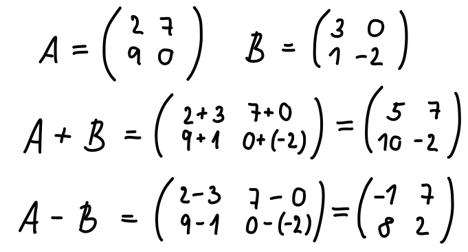 Sčítání a odčítání - Matematické algoritmy