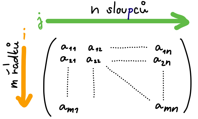 Matematické algoritmy
