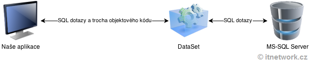 Databáze ve VB.NET - ADO.NET