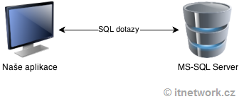 Databáze ve VB.NET - ADO.NET