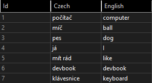 Databáze ve VB.NET - ADO.NET