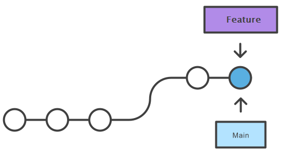 Po fast merge - Git