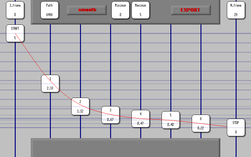 GameMaker - základy a ikonky