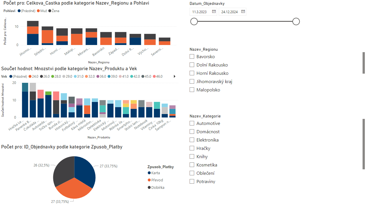 Ukázkový dashboard - Datová analýza s Power BI