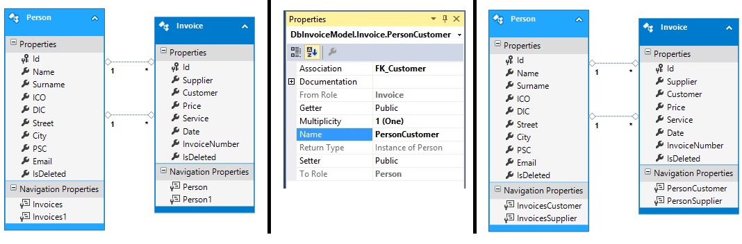 Entity Framework v C# .NET - Databáze v C# - ADO.NET