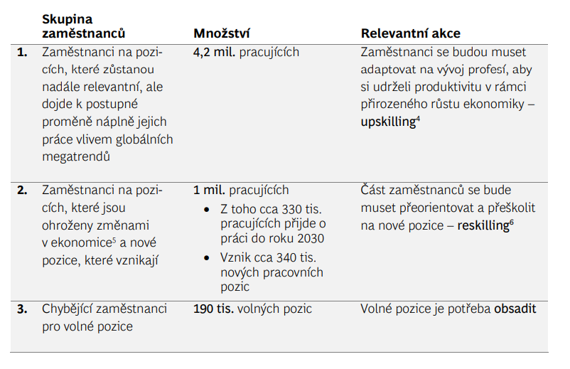 změna pracovního trhu 2030 a její následky - Blog ITnetwork.cz