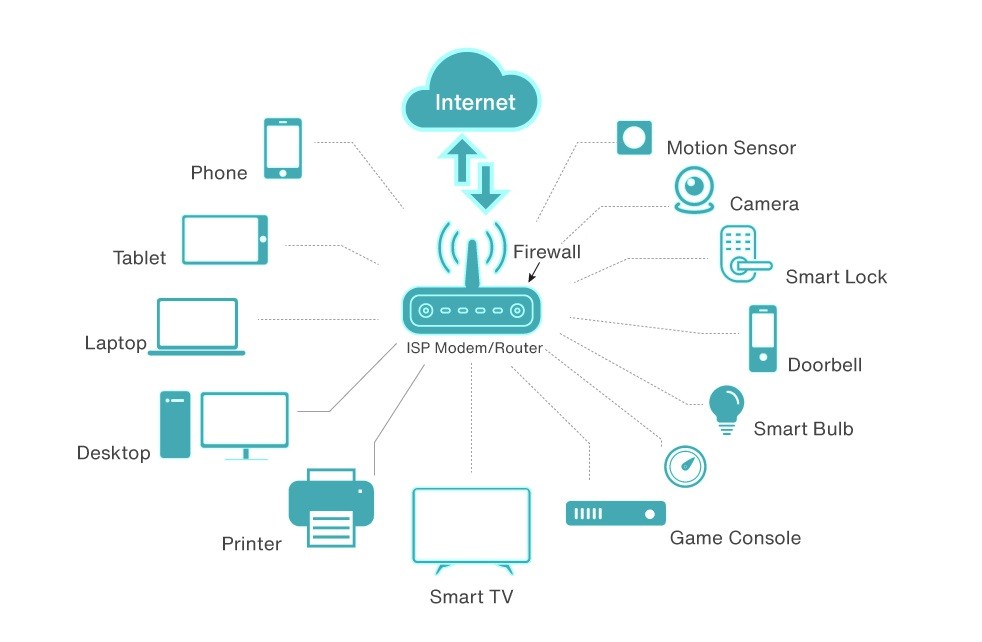 Ukázka nesegmentované sítě - Kybernetická bezpečnost a NIS2