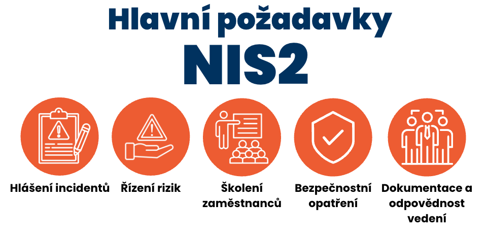 Schéma hlavních požadavků NIS - Kybernetická bezpečnost a NIS2