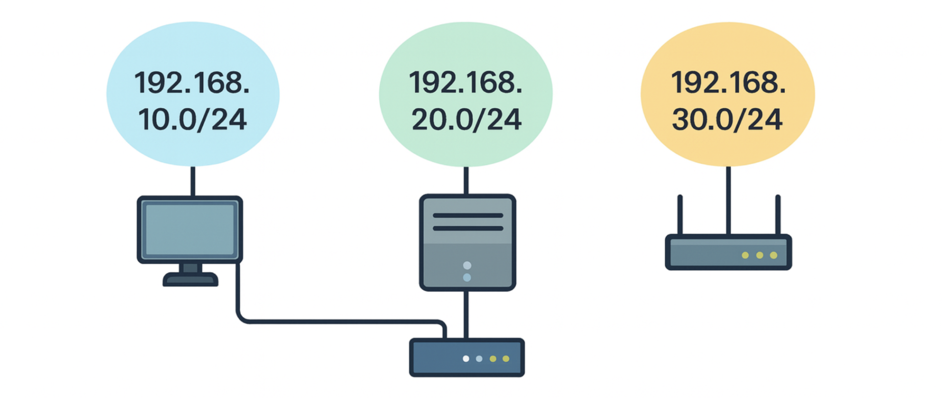 Rozdělení sítě na podsítě - Kybernetická bezpečnost a NIS2