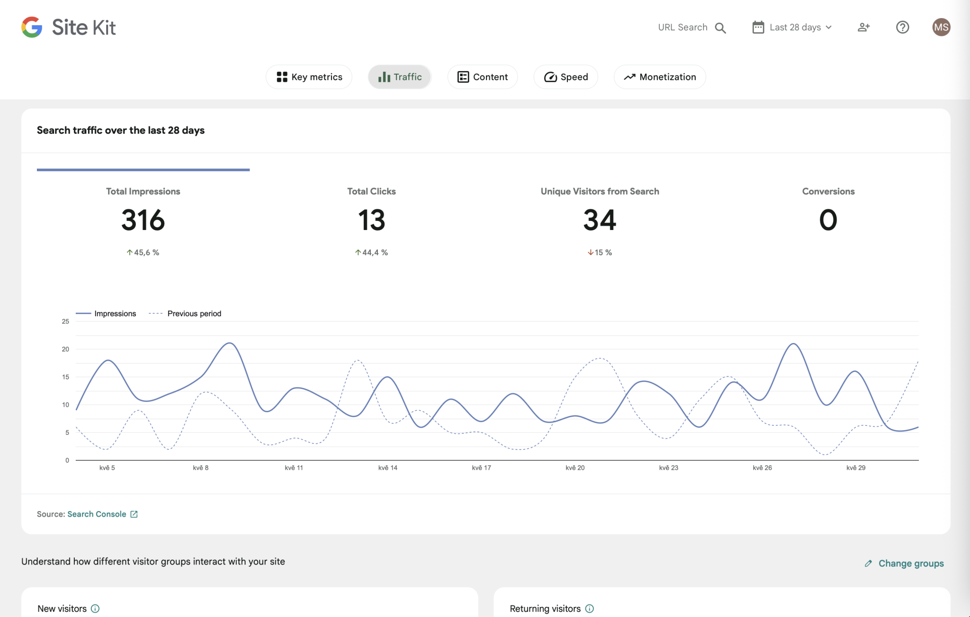 Google Analytics. - WordPress - Tvorba webů snadno a rychle