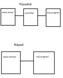 Přiložený obrázek