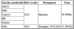 Přiložený obrázek
