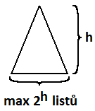 Počet listů binárního stromu výšky h - Třídicí/řadicí algoritmy