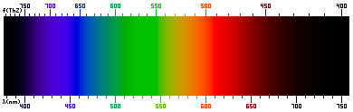 Spektrum světla