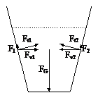 Hydrostatický paradoxon