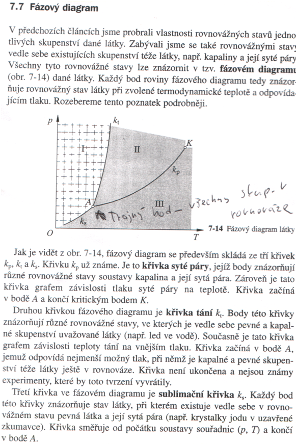 fazovy diagram