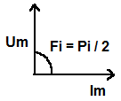 civka diagram