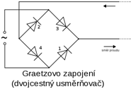 gaetzovo zapojeni