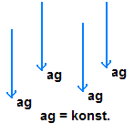 homogenni pole zeme