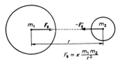 newtonuv gravitacni zakon