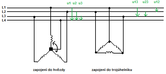 zapojení alternatoru