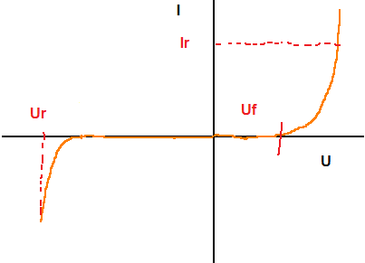 voltamperova charakteristika diody