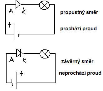 zapojeni diody