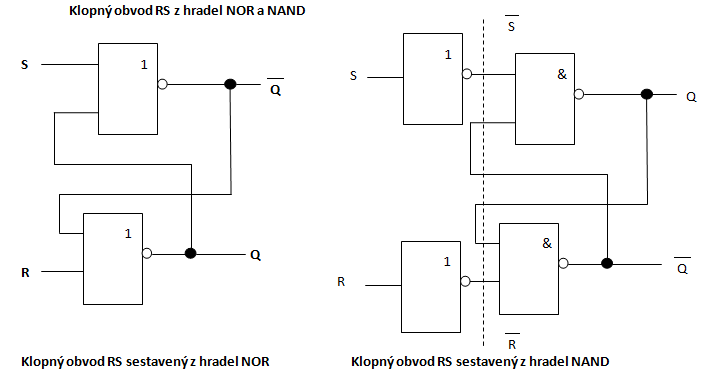 KO-RS z hradel NOR a NAND