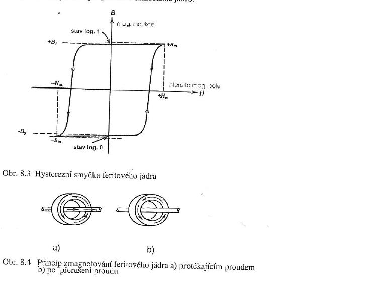 hysterezní smyčka feritového jádra