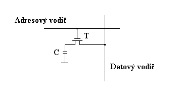 dram v technologii ttl