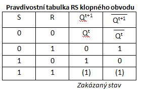 pravdivostní tabulka RS klopného obvodu